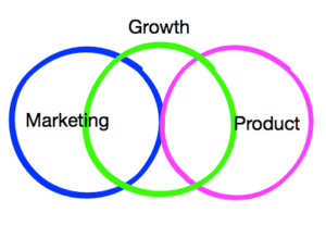 The Difference Between Marketing and Growth