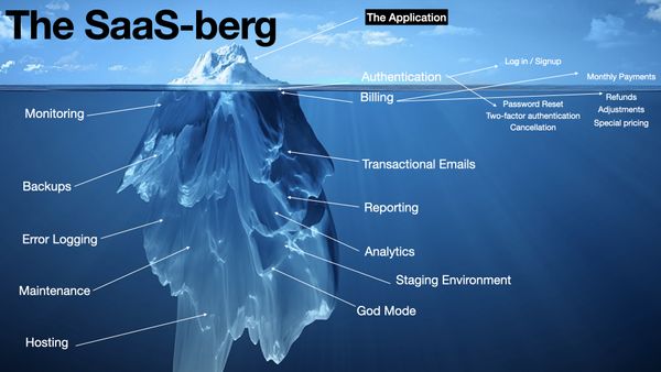 SaaS Under The Surface